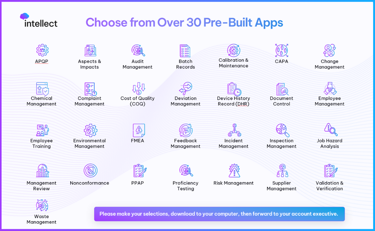 apps checklist